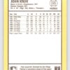 John Kruk 1988 Donruss Baseball's Best