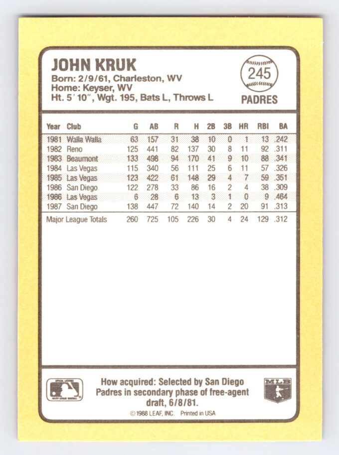 John Kruk 1988 Donruss Baseball's Best