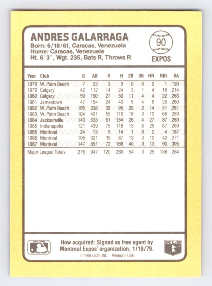 Andres Galarraga 1988 Donruss Baseball's Best