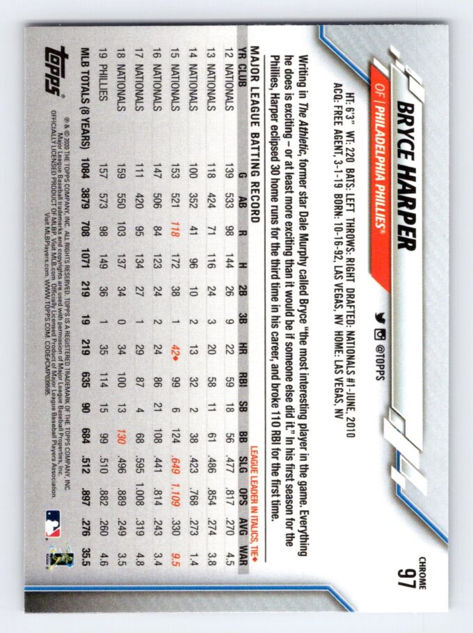 Bryce Harper Topps Chrome