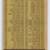 Sandy Koufax Drysdale Jones Broglio Strikeout Leaders 1961 Topps