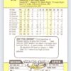 Billy Ripken Fleer Error Card