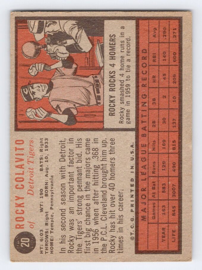 Rocky Colavito 1962 Topps