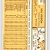 Bil Virdon 1963 Topps