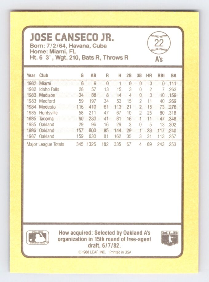 Jose Canseco 1988 Donruss Baseball's Best