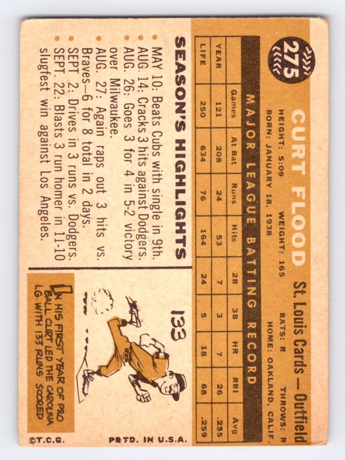 Curt Flood 1960 Topps