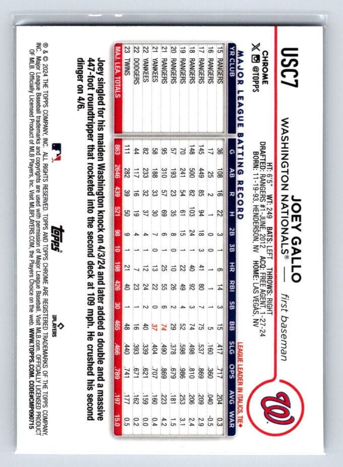 Joey Gallo X-Fractor Refractor 2024 Topps Update Mega Box